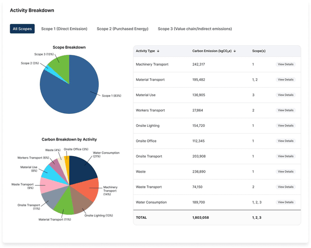 CADI Main Interface - Carbon Management CADI main interface displaying comprehensive carbon management platform for construction projects