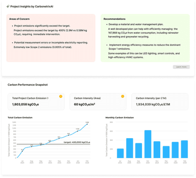 CADI Analytics Dashboard - Real-time Tracking CADI carbon analytics dashboard showing real-time emissions tracking and project insights for construction teams